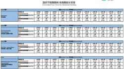 五大船公司国庆期间延长免箱期